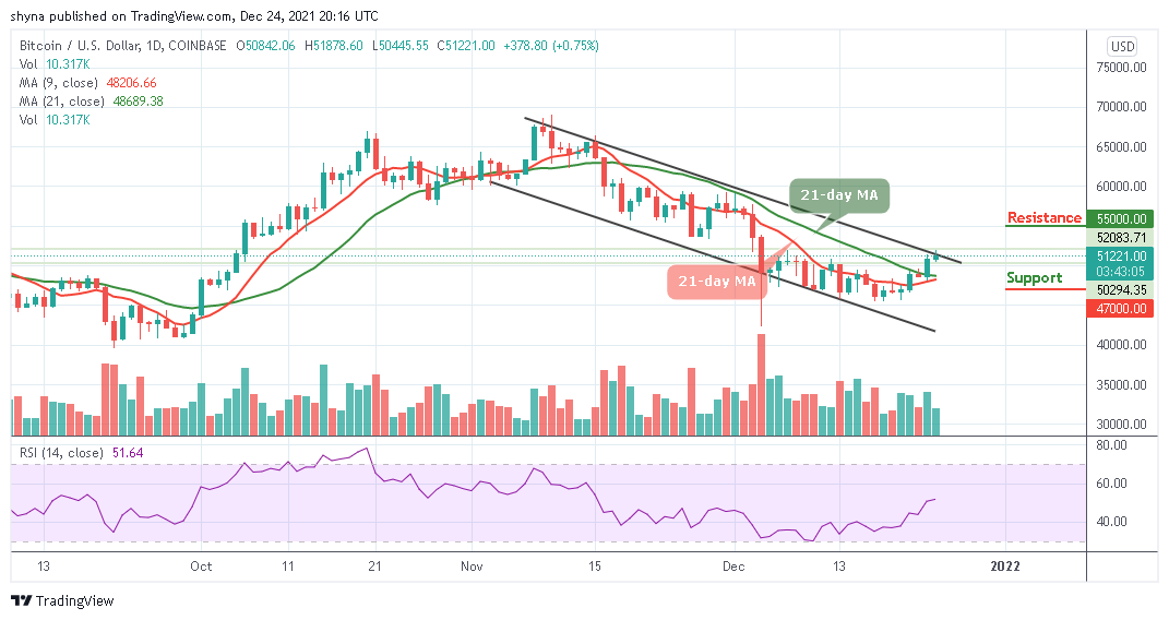 Bitcoin Price Prediction