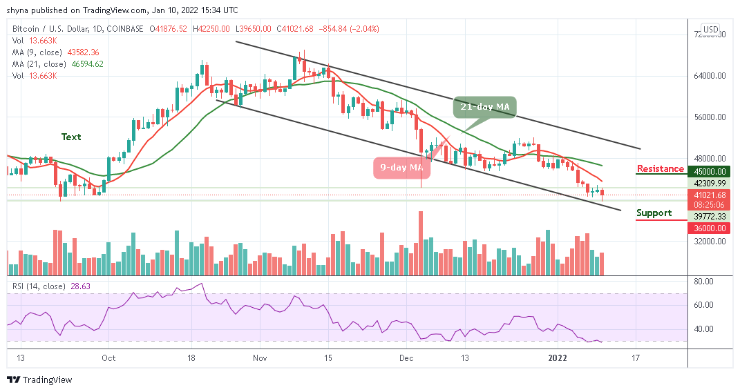 Bitcoin Price Prediction