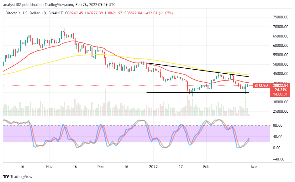 Bitcoin (BTC/USD) Price Bounces, Hitting $40,000 Resistance