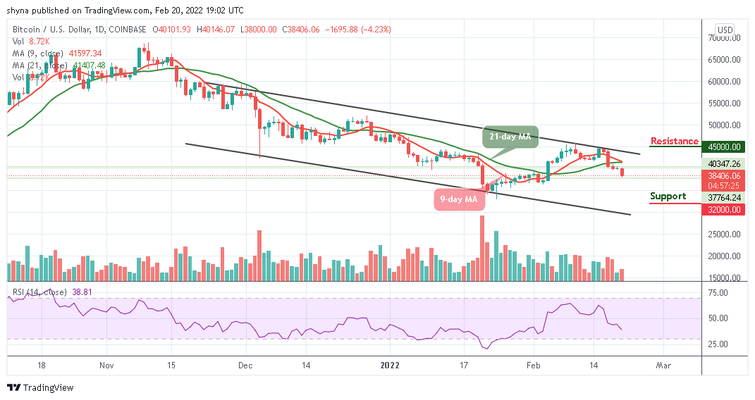 Bitcoin Price Prediction