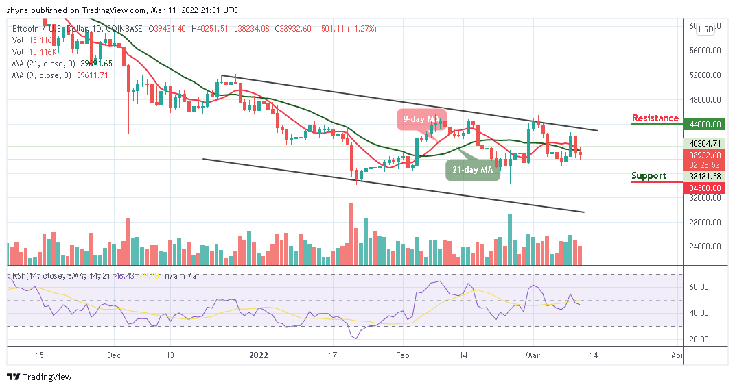 Bitcoin Price Prediction