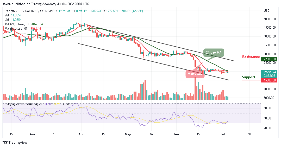 Bitcoin Price Prediction