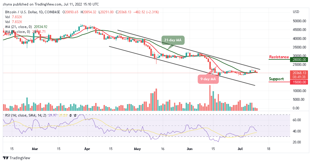 Bitcoin Price Prediction