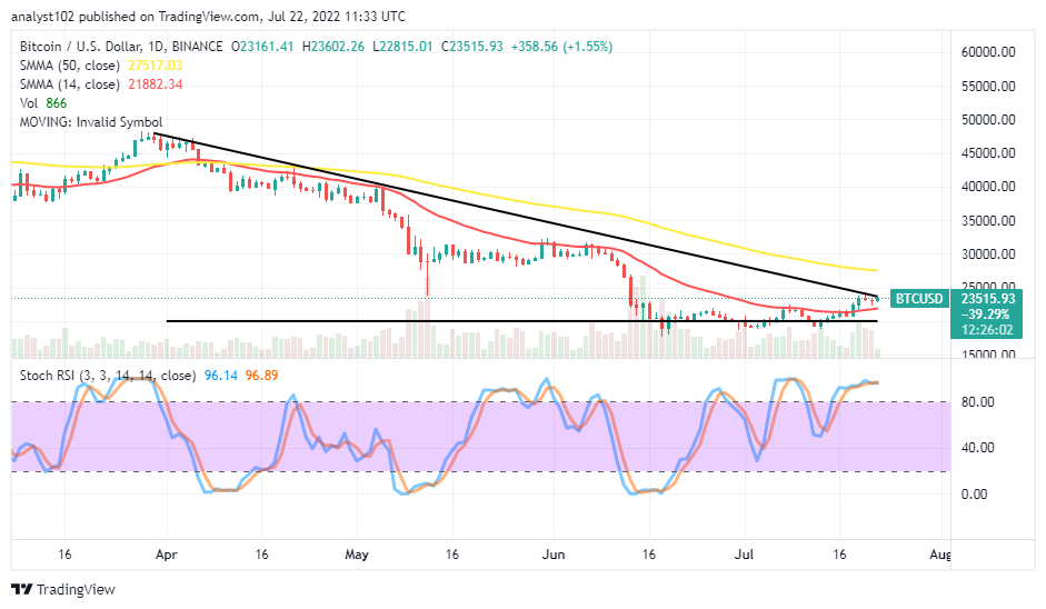 Bitcoin Price Prediction for Today, July 22: BTC Holds Over $22,500