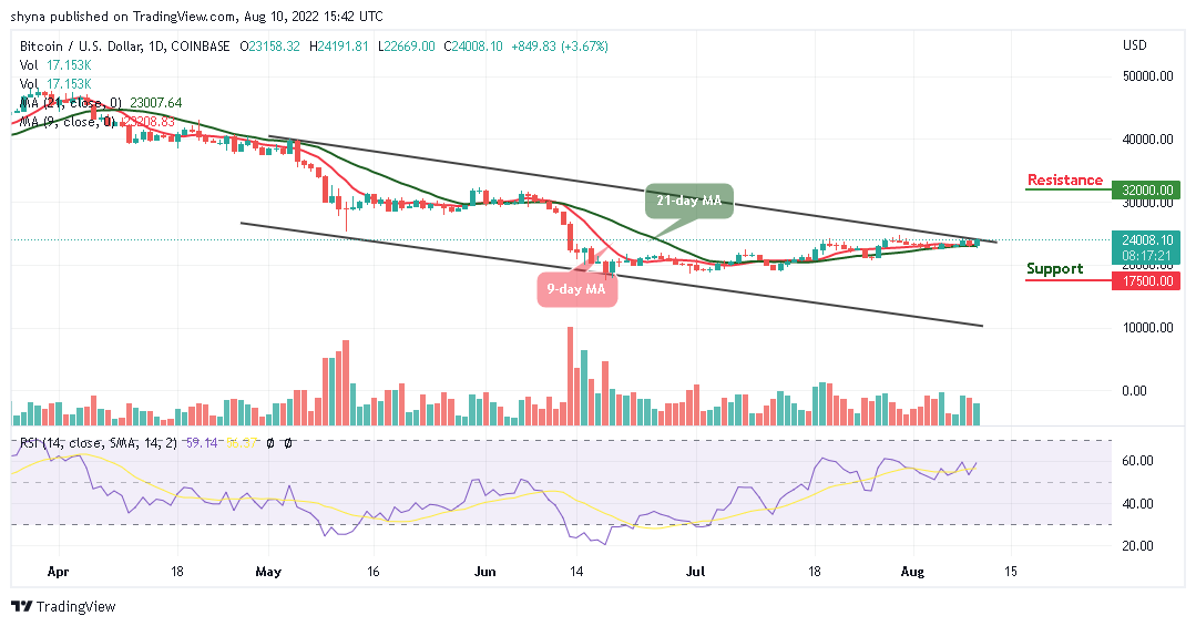 Bitcoin Price Prediction