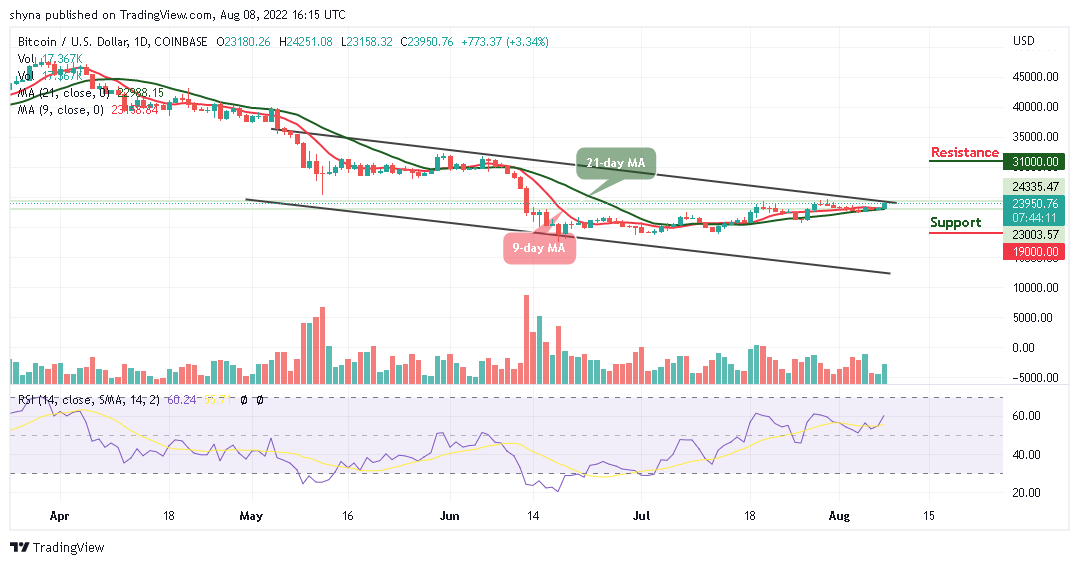 Bitcoin Price Prediction