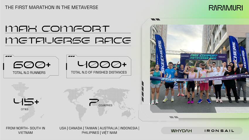 Max Comfort Metaverse Race by Raramuri and Skechers: the first-ever hybrid race